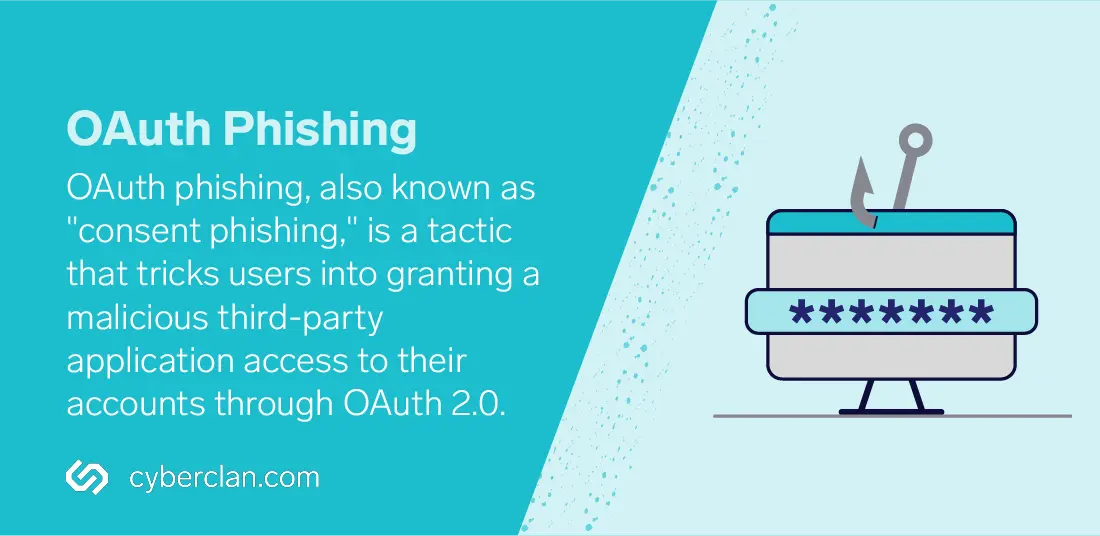 OAuth Phishing: OAuth phishing, also known as "consent phishing," is a tactic that tricks users into granting a malicious third-party application access to their accounts through OAuth 2.0.